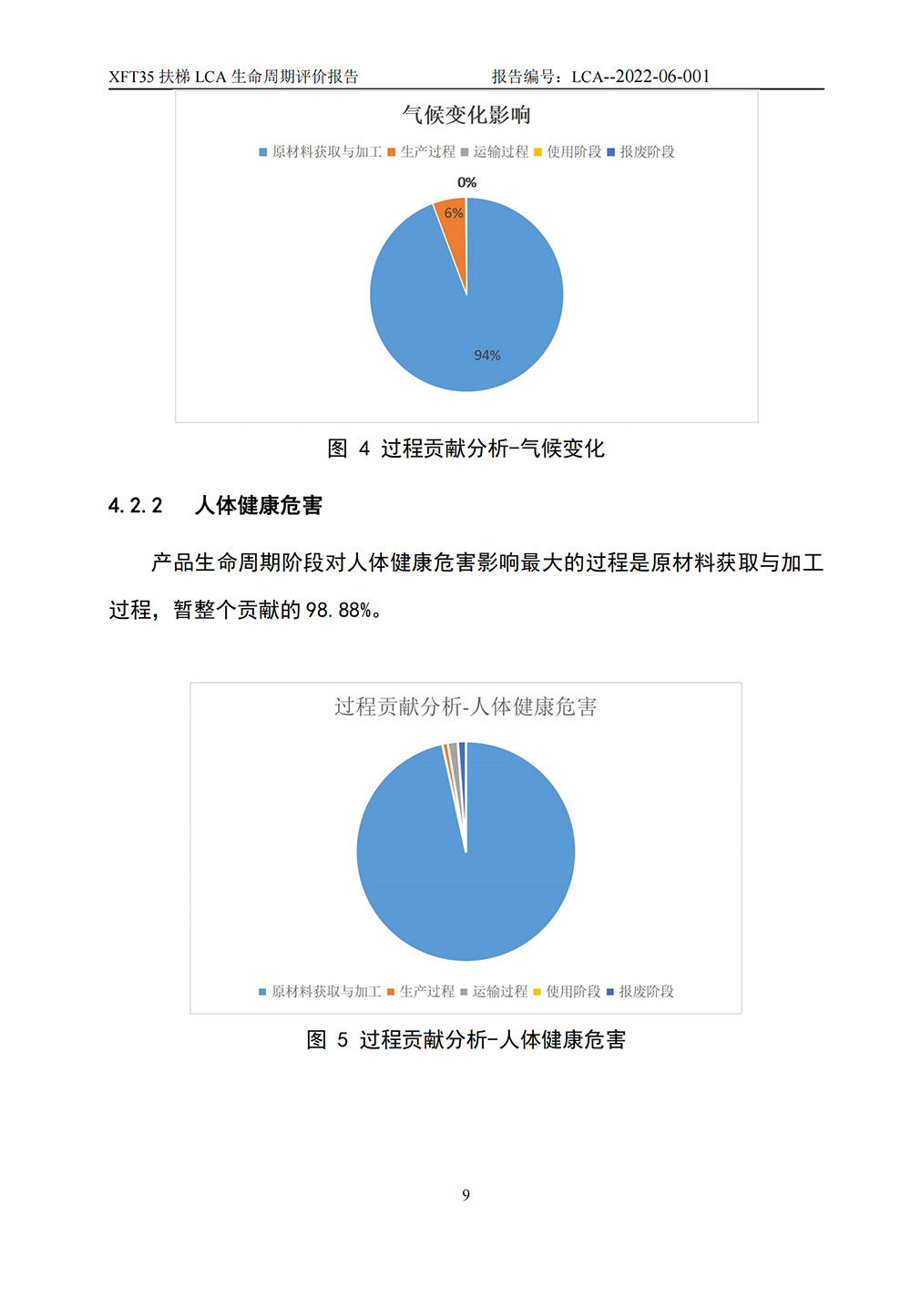 LCA生命周期評(píng)價(jià)報(bào)告-扶梯_10.jpg